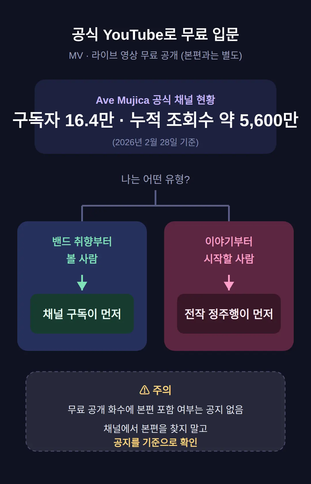 무료로 입문하는 방법 — 공식 YouTube