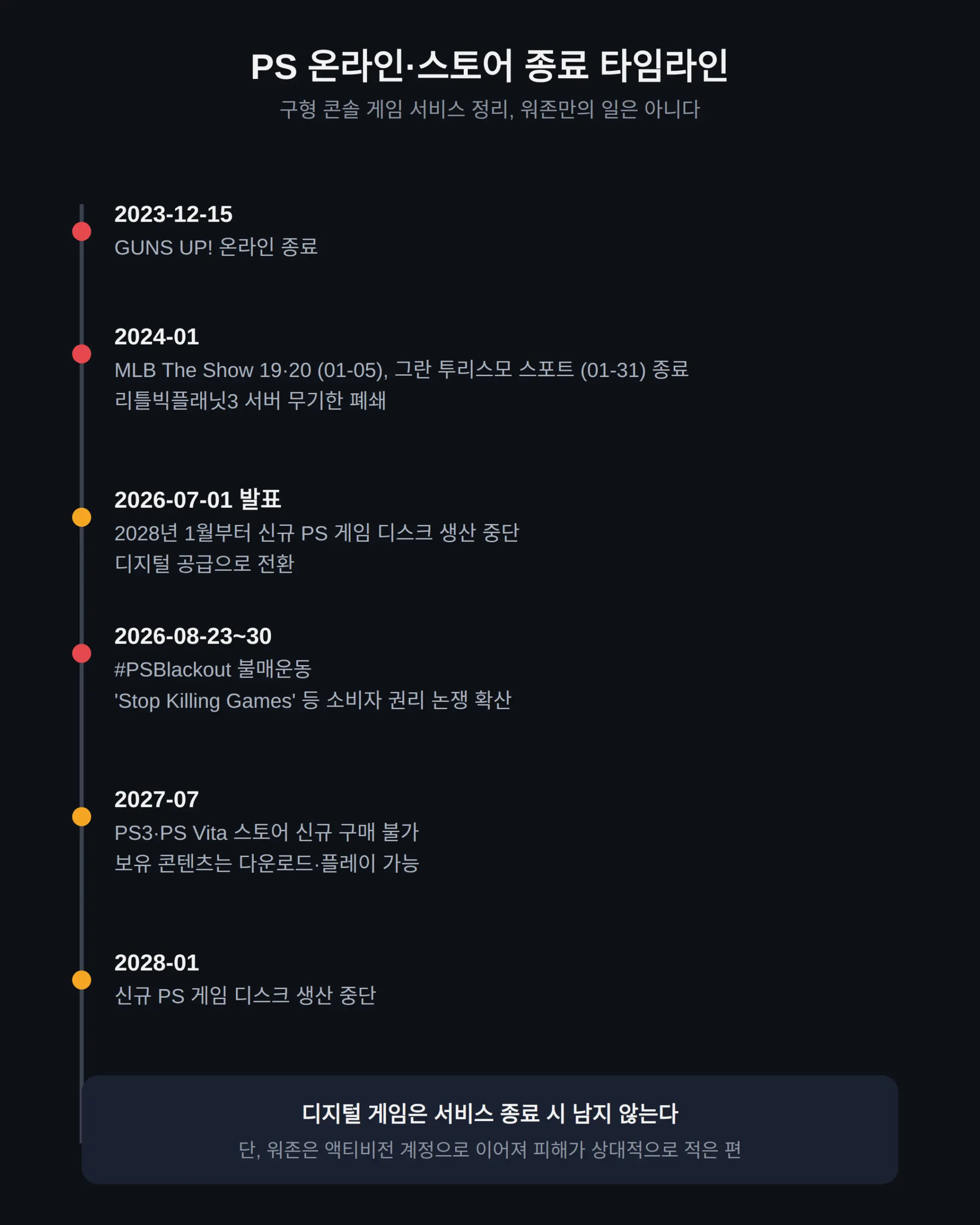 구형 콘솔 게임 서비스 정리, 워존만의 일은 아니다