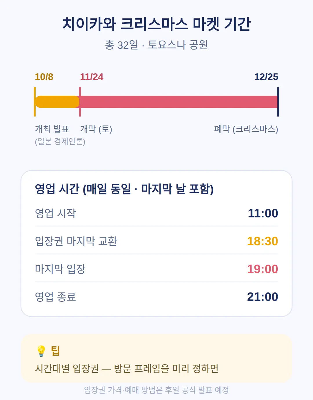 치이카와 크리스마스 마켓 언제까지 하나요 — 기간과 영업시간