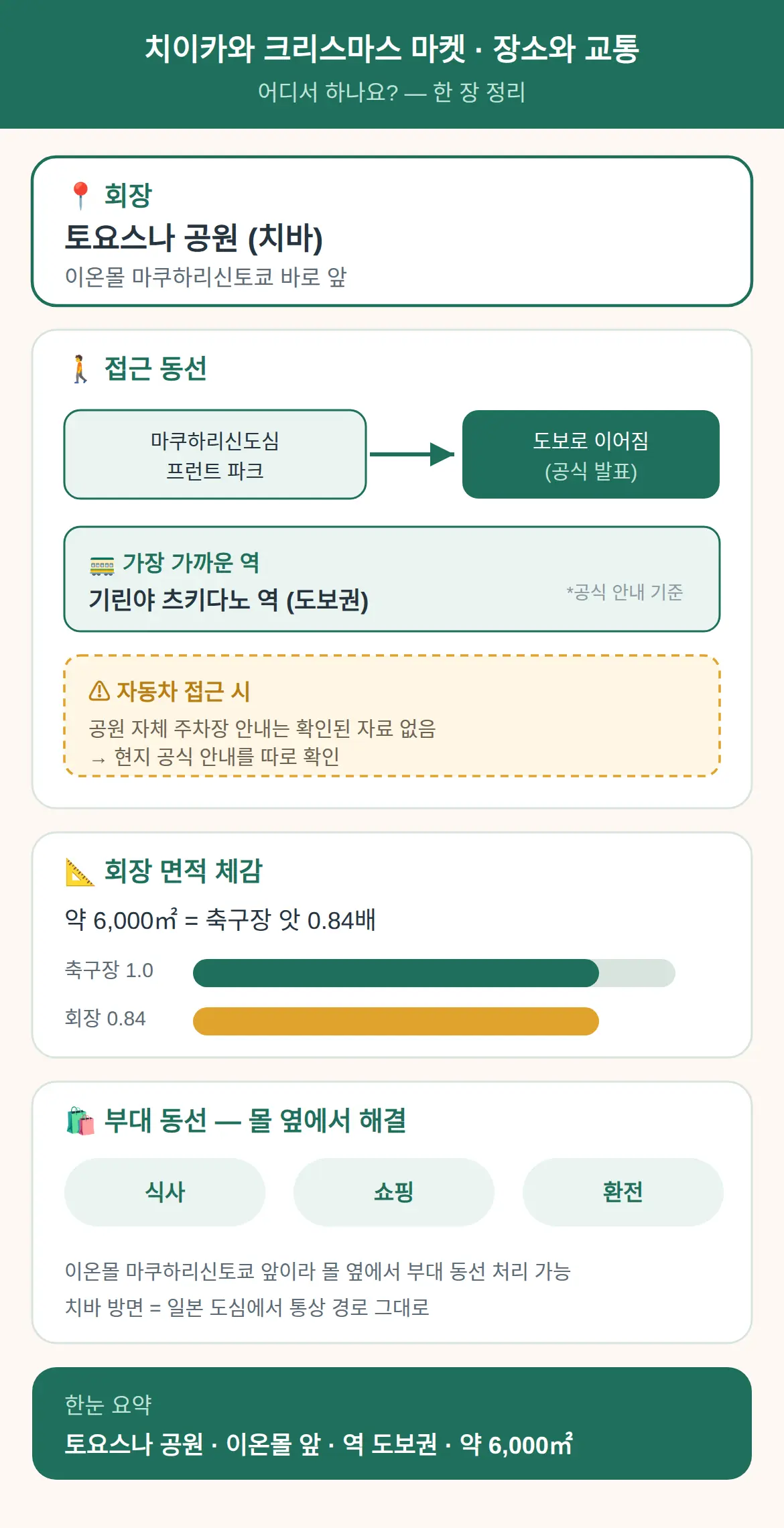 치이카와 크리스마스 마켓 어디서 하나요 — 장소와 교통