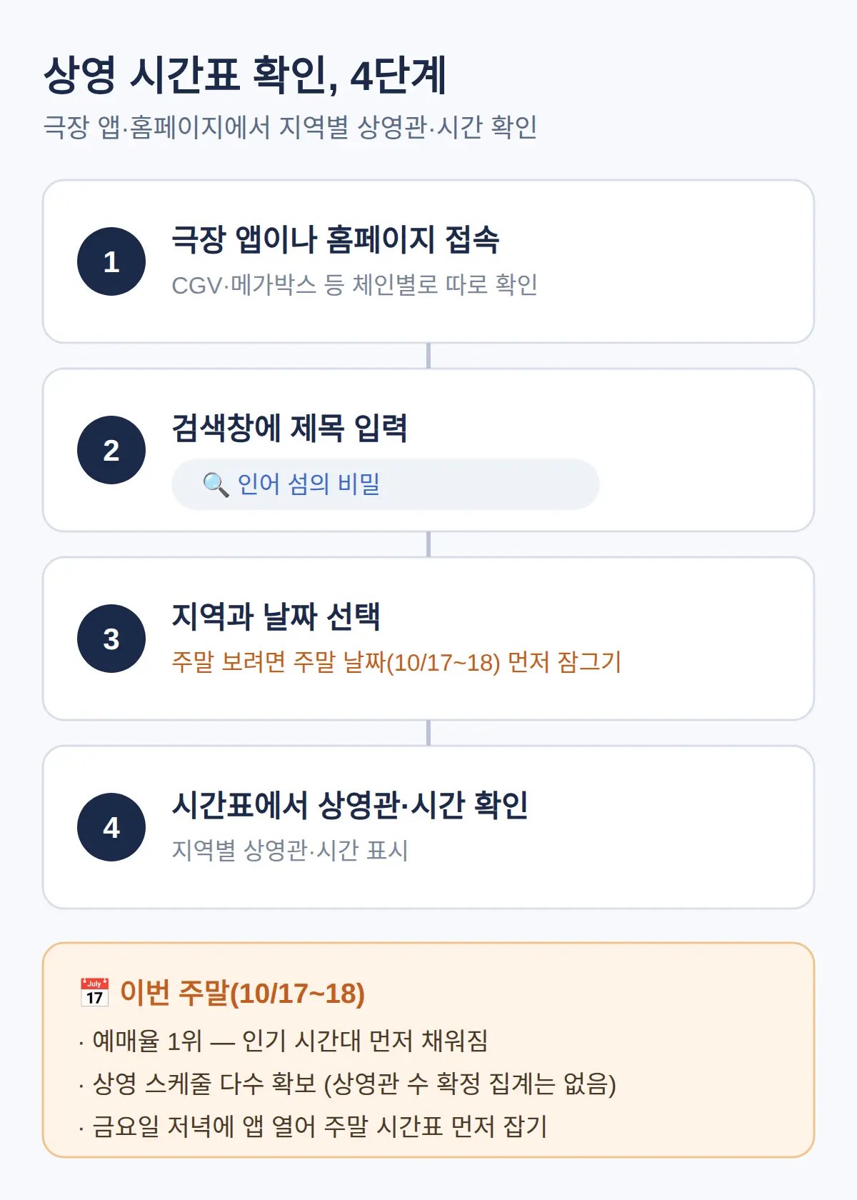 상영 시간표 확인 방법