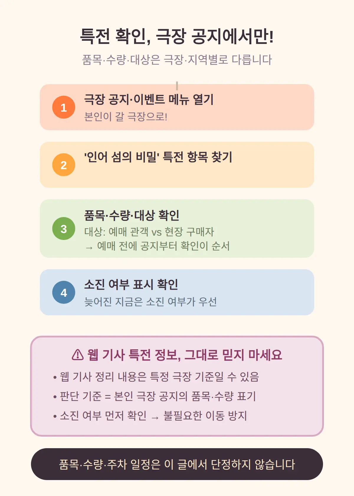 특전 품목·수량, 본인 극장 공지에서만 확인되는 것들