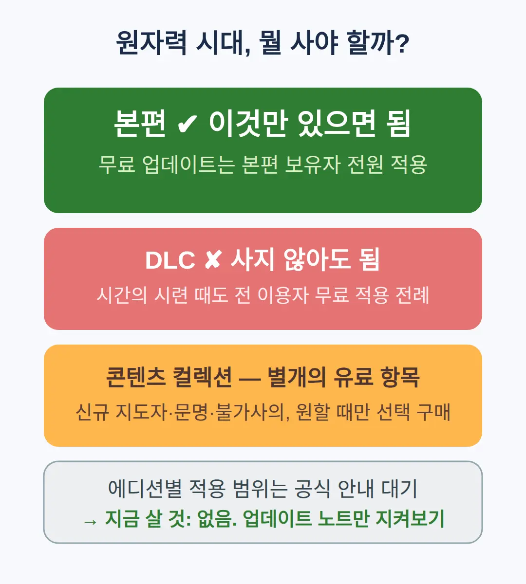 DLC 없이 받는 방법 — 사야 하는 것과 아닌 것