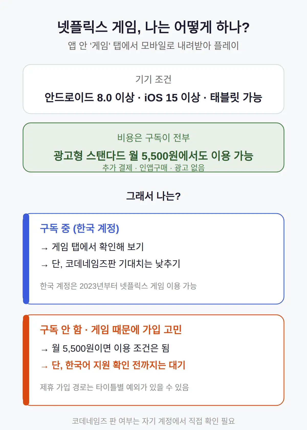 넷플릭스 게임 탭 이용 방법과 요금