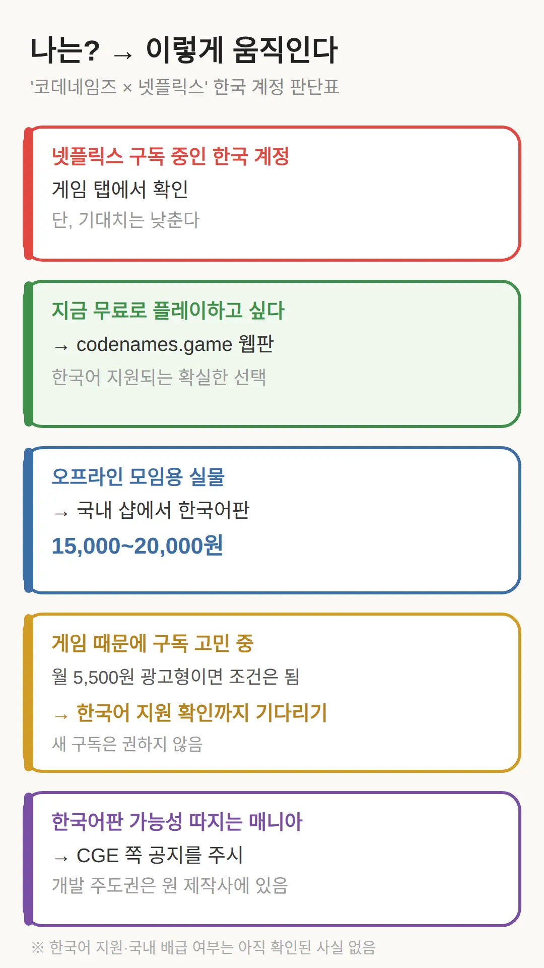 CGE가 '개발사로 직접 고용'된 게 한국 팬에게 무슨 뜻인가