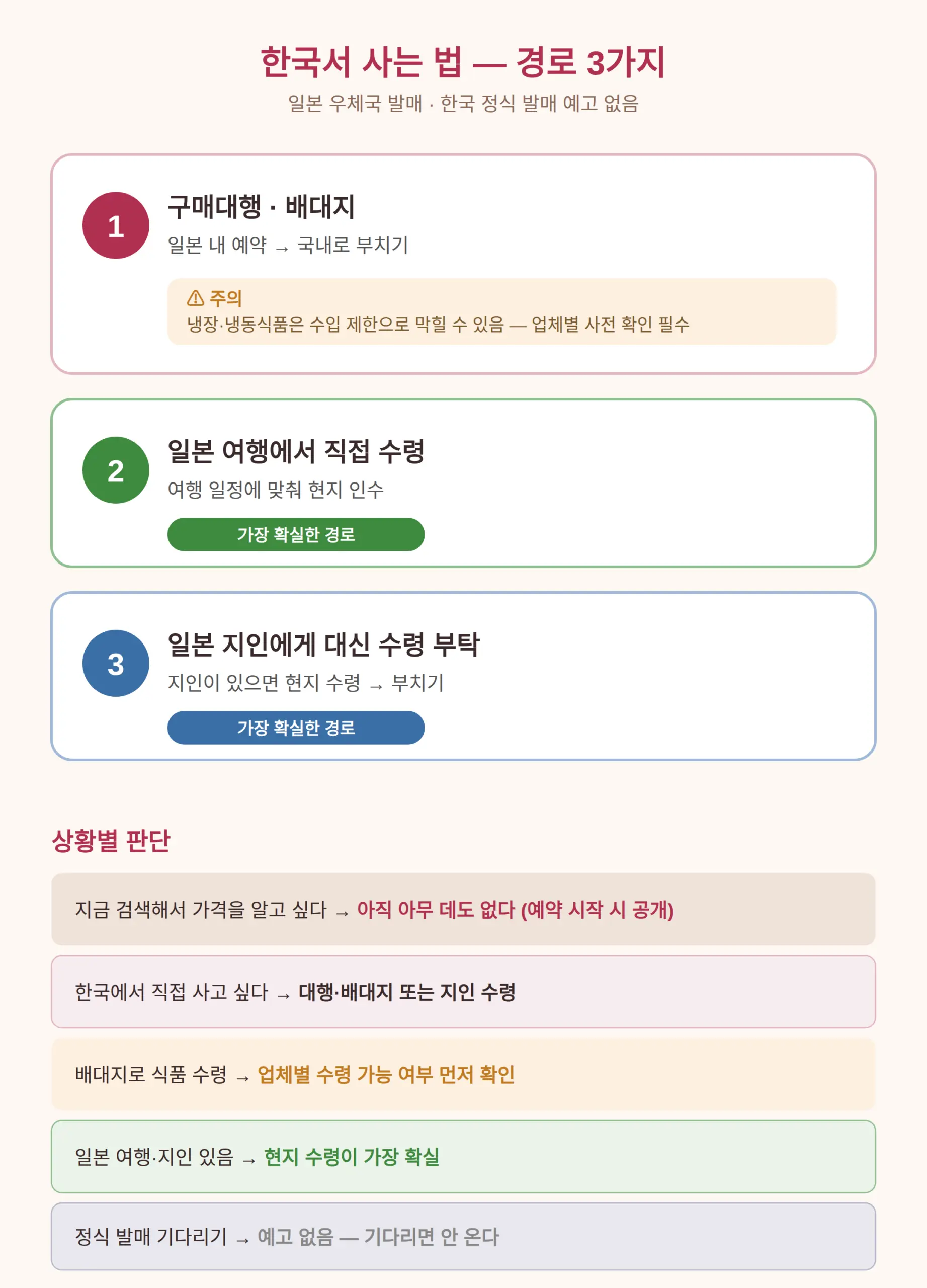 한국에서 구매 가능? — 경로 세 가지