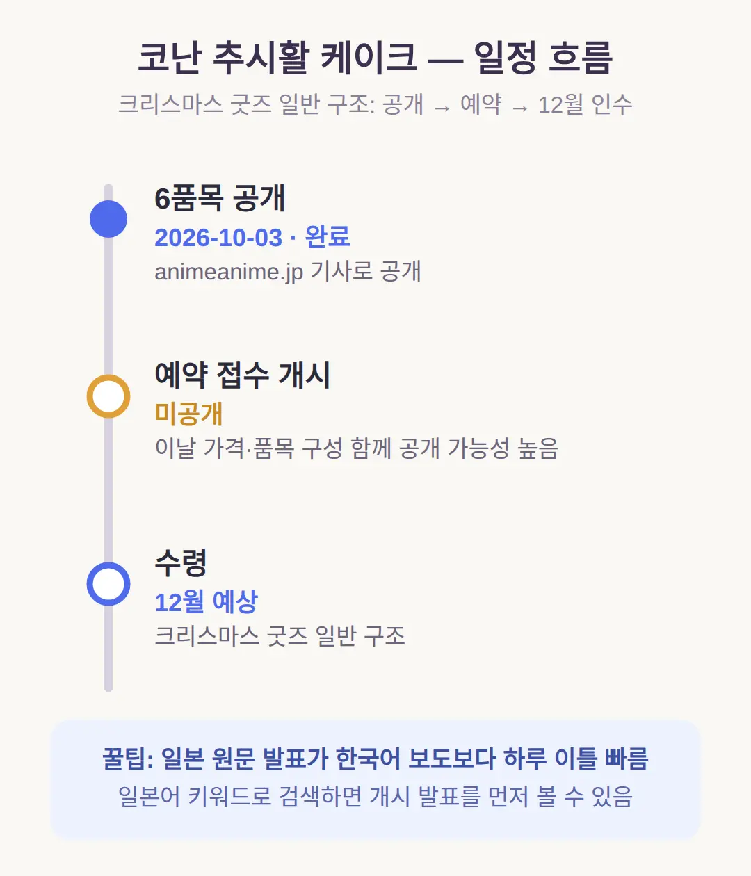 예약 언제부터? — 달력에 적을 것