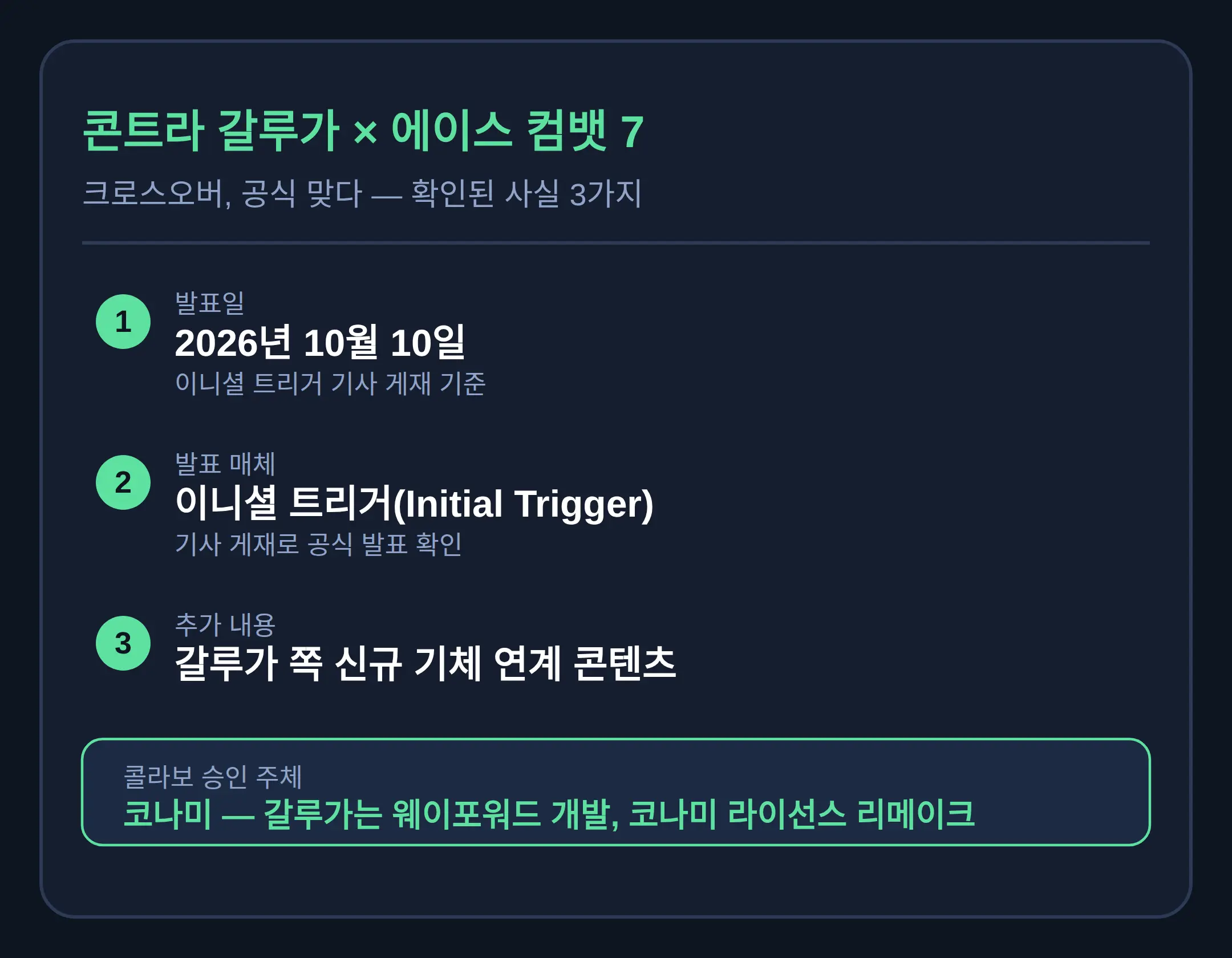 콘트라 갈루가 에이스 컴뱃 7 콜라보, 공식이 맞나