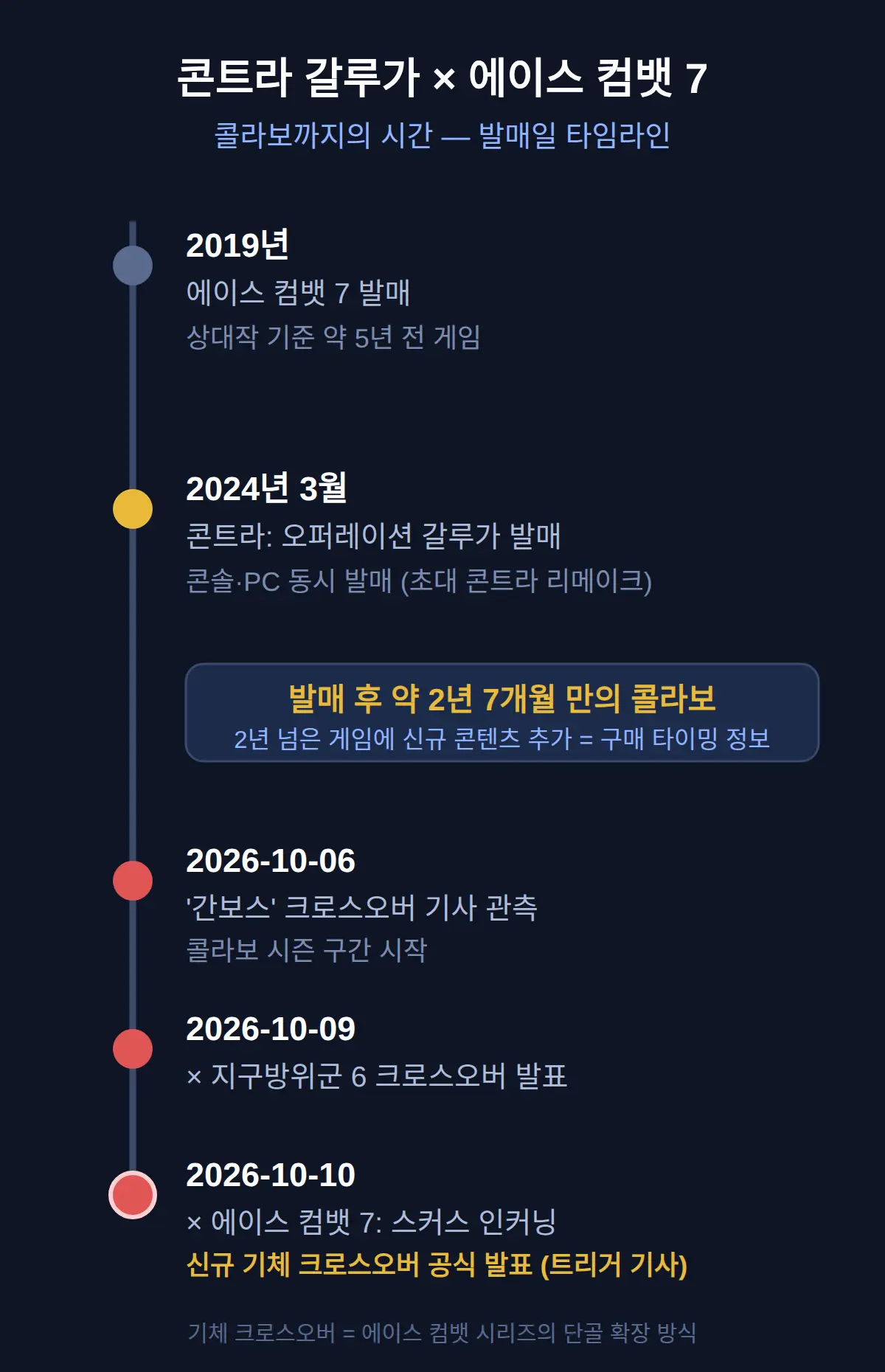 왜 하필 에이스 컴뱃 7과 콜라보하나