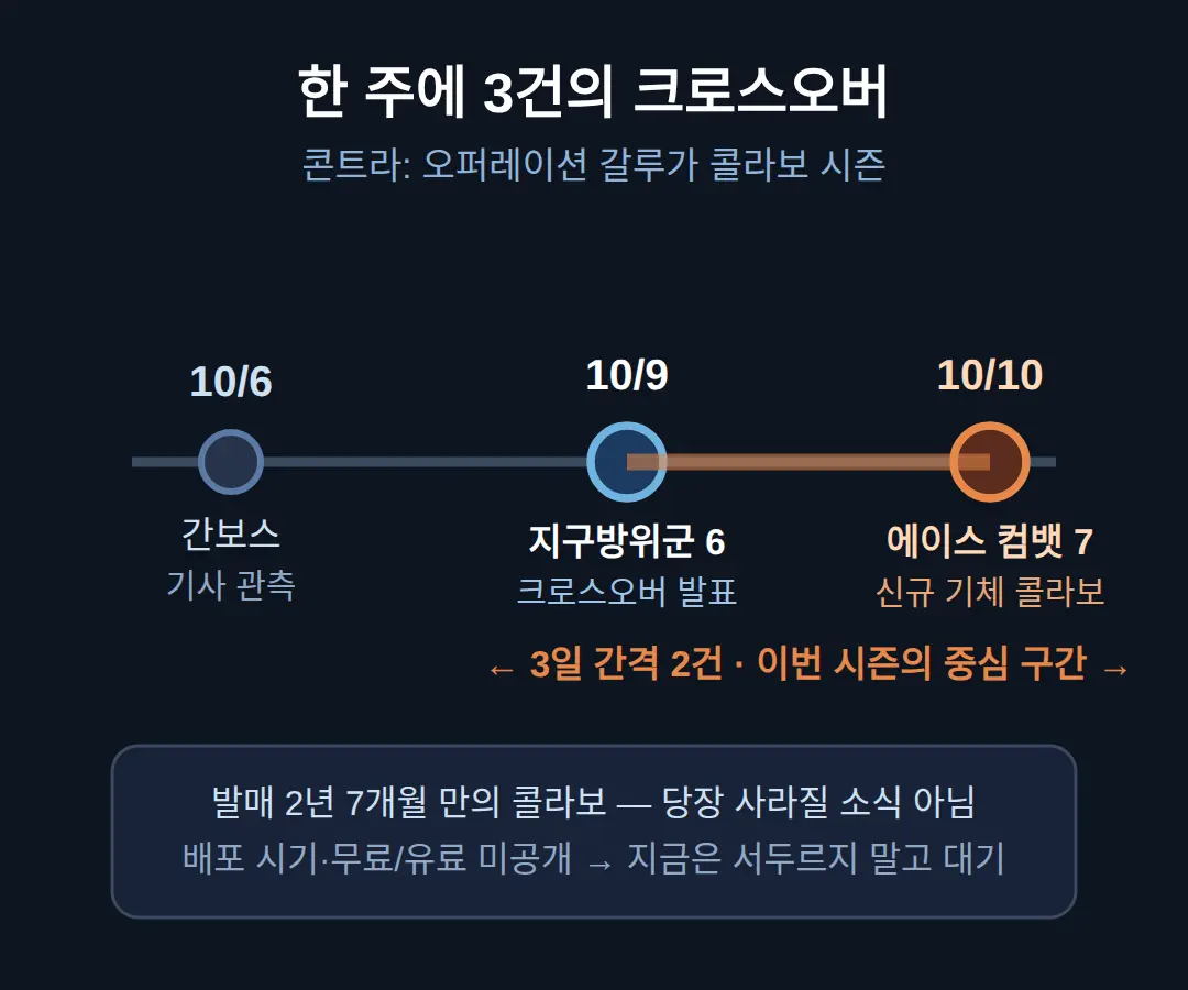 한 주에 콘트라 갈루가 콜라보 3건 — 같은 주 다른 소식
