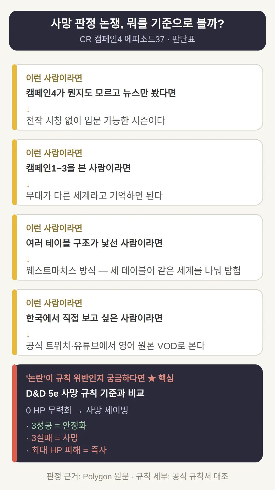 사망 판정 논쟁을 볼 때 기준 삼을 것