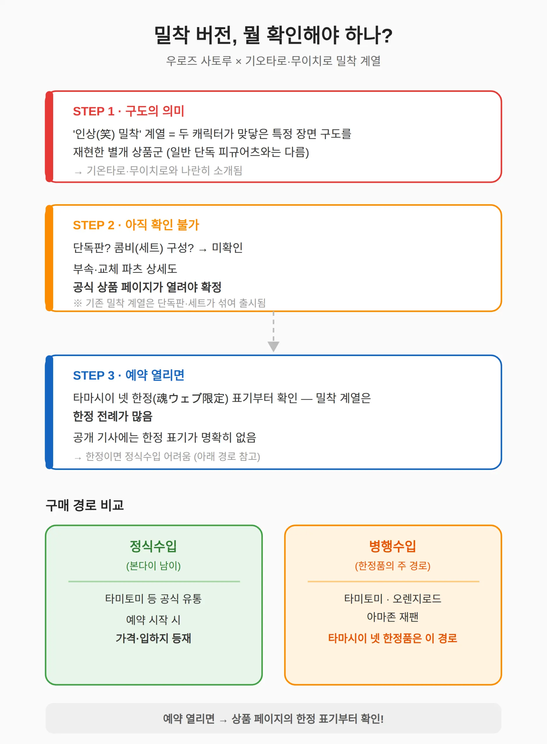 밀착 버전이 뭔가 — 단독 상품인가 콤비인가