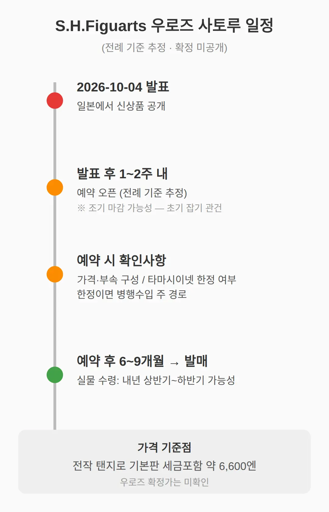 전작 탠지로 기본판 6,600엔 — 우로즈는 어디에 놓이나