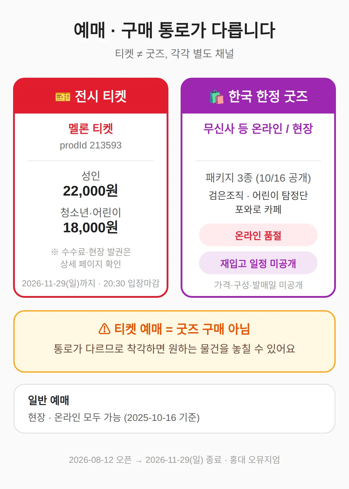 예매 방법 — 티켓은 멜론 티켓, 굿즈는 별도 채널