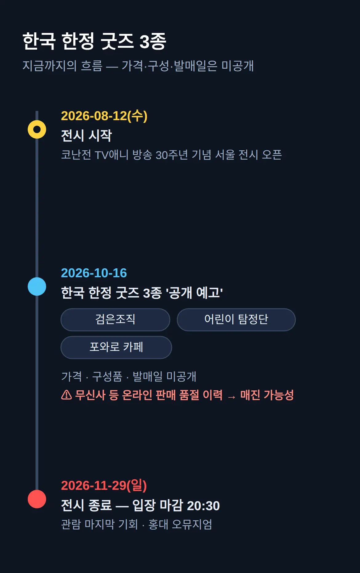 한국 한정 굿즈 3종, 가격은 아직 미정
