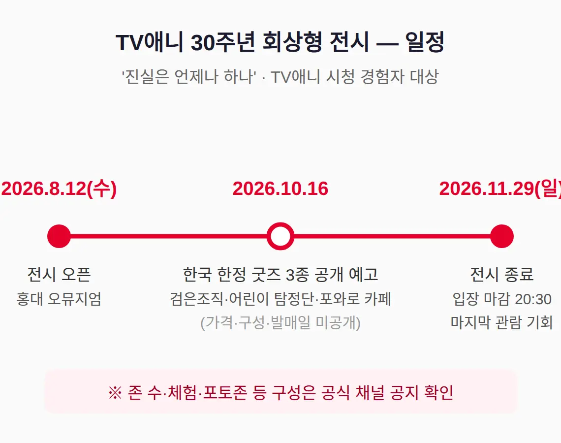 명장면·대사 회상형 전시, TV애니 시청 경험이 관람 만족도를 가른다