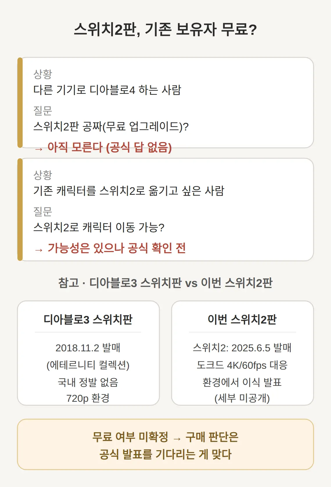 디아블로4 스위치2판, 기존 보유자 무료인가