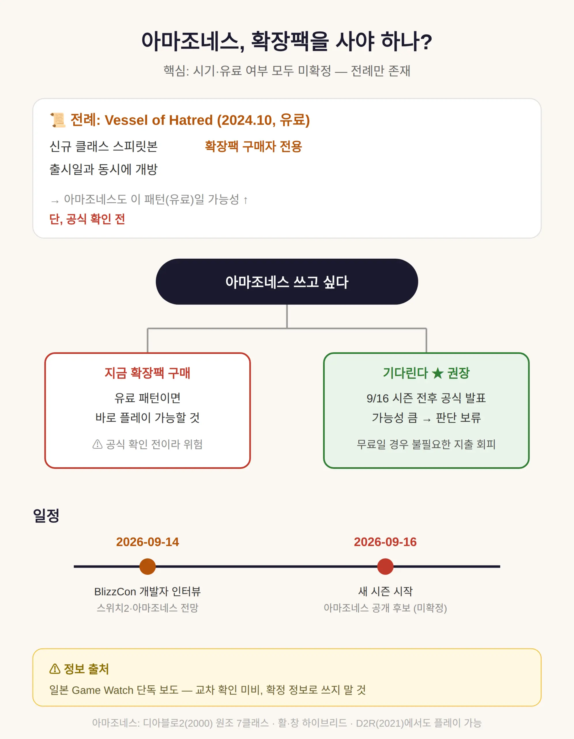 아마조네스는 언제 쓸 수 있나 — 확장팩을 사야 하나