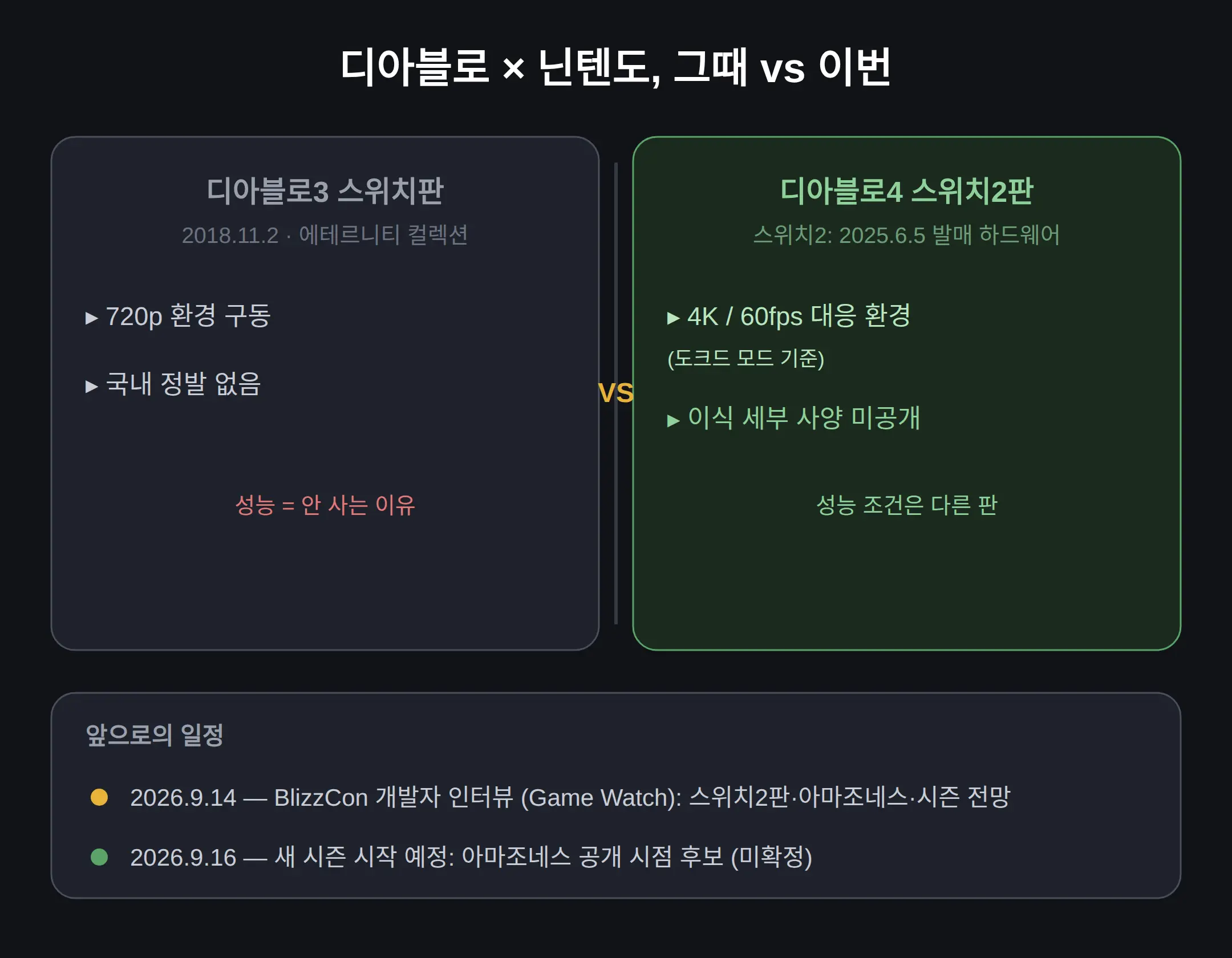 디아블로 시리즈와 닌텐도 — 2018년 전례와의 차이