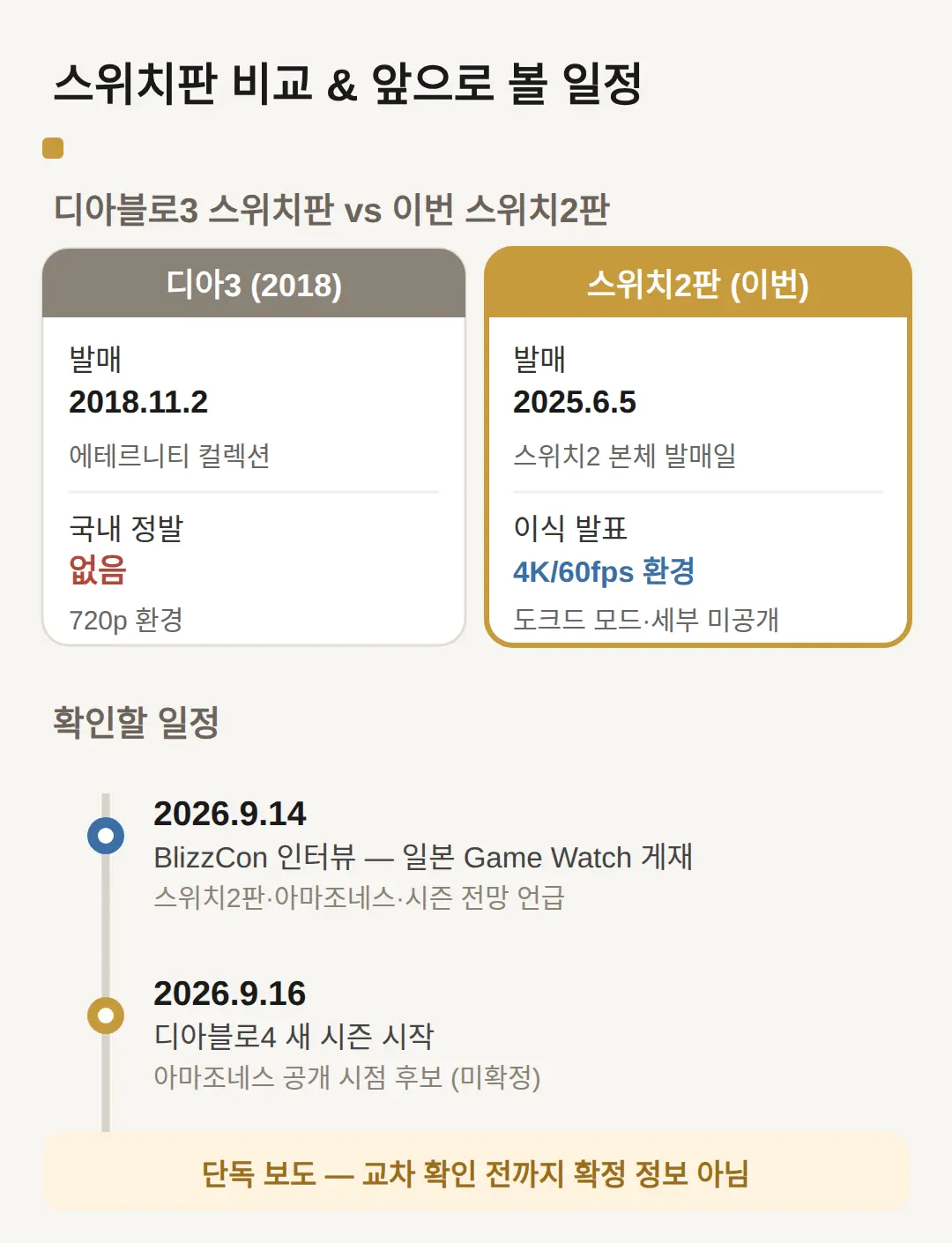 이 글을 읽고 나서 볼 것