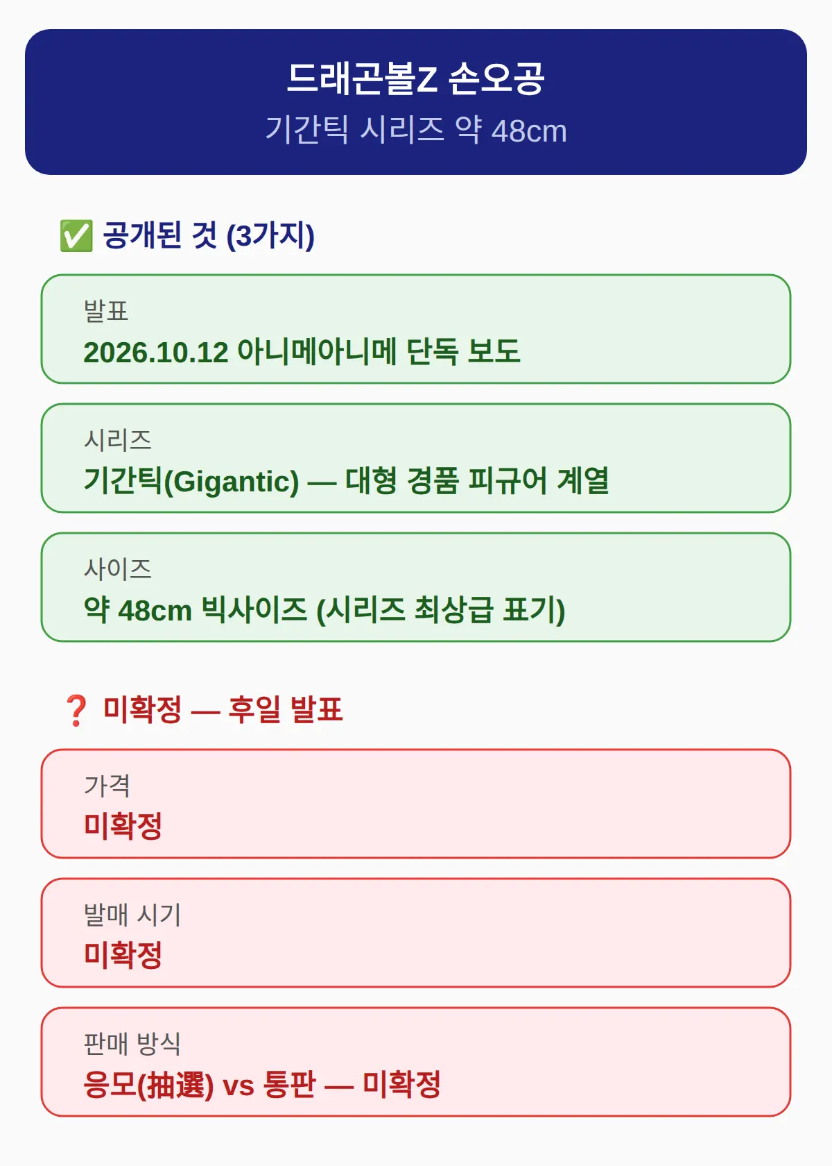 드래곤볼 손오공 기간틱 피규어 — 가격·예약 언제 밝혀지나