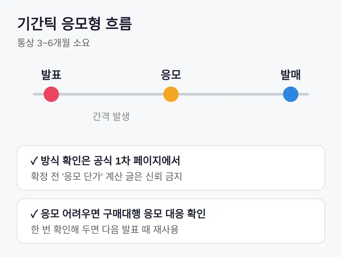 드래곤볼 기간틱 시리즈 — 응모인가 통판인가
