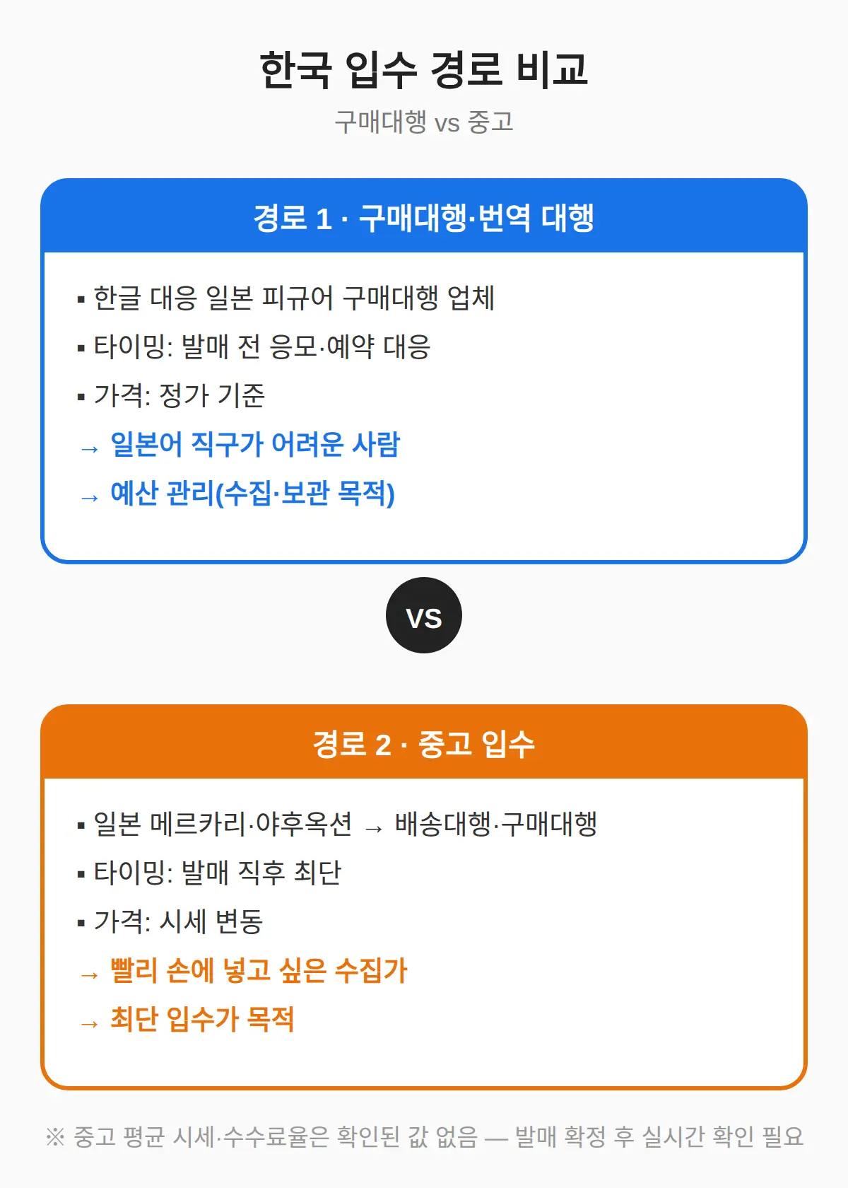 한국에서 사는 방법 — 구매대행 vs 중고 입수
