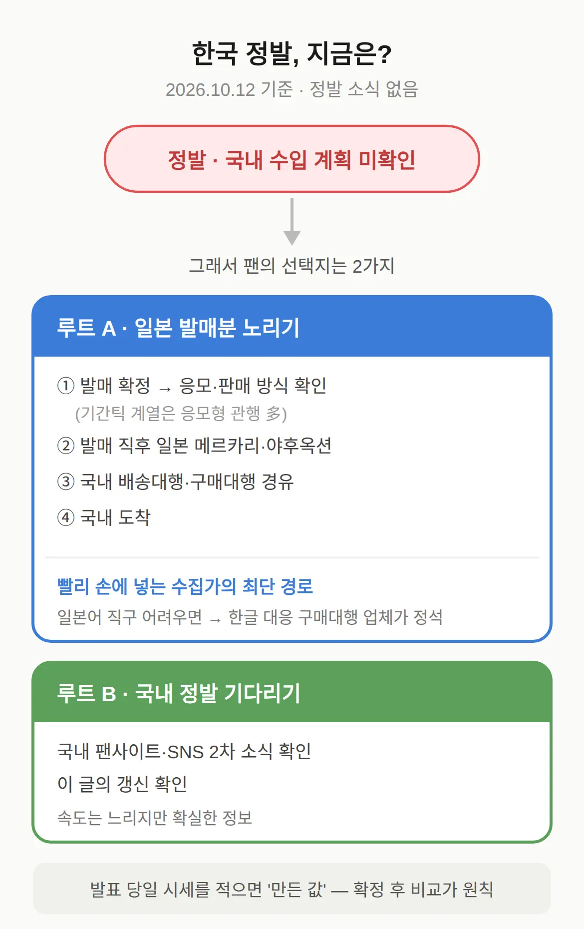 한국 정발은 있는가 — 언제 볼 수 있나