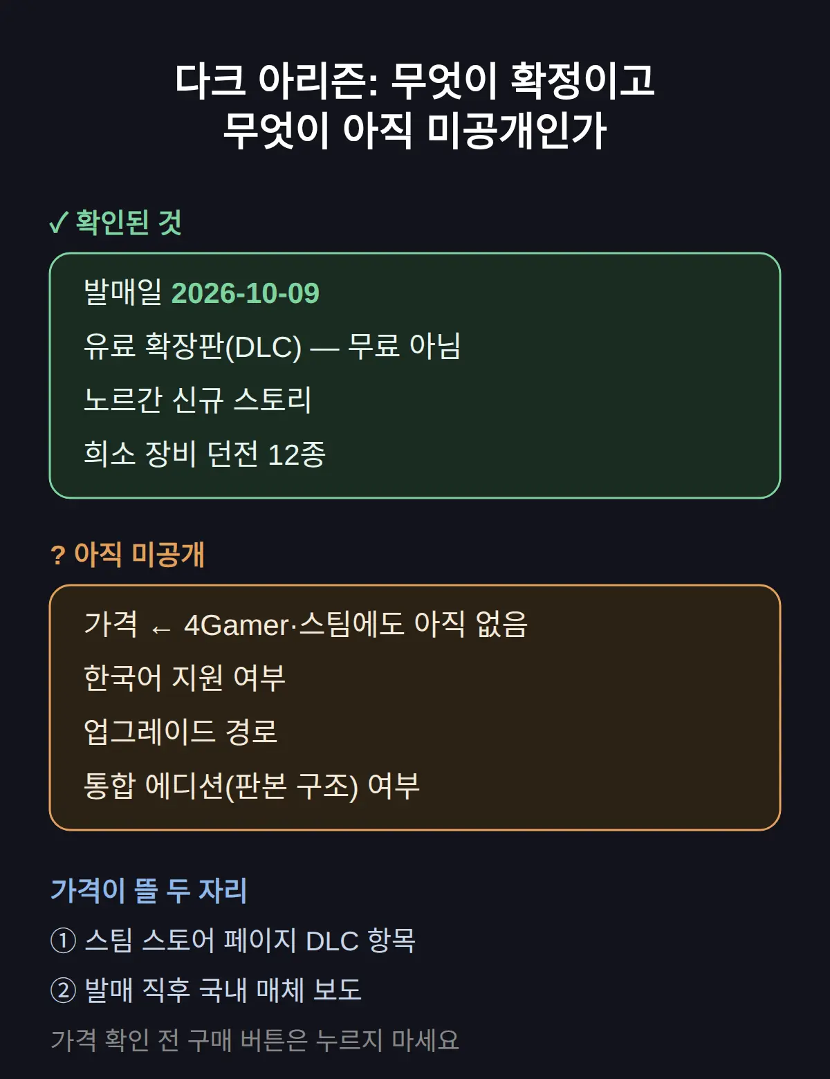 다크 아리즌 가격 얼마 — 아직 공개 전, 어디서 뜨나