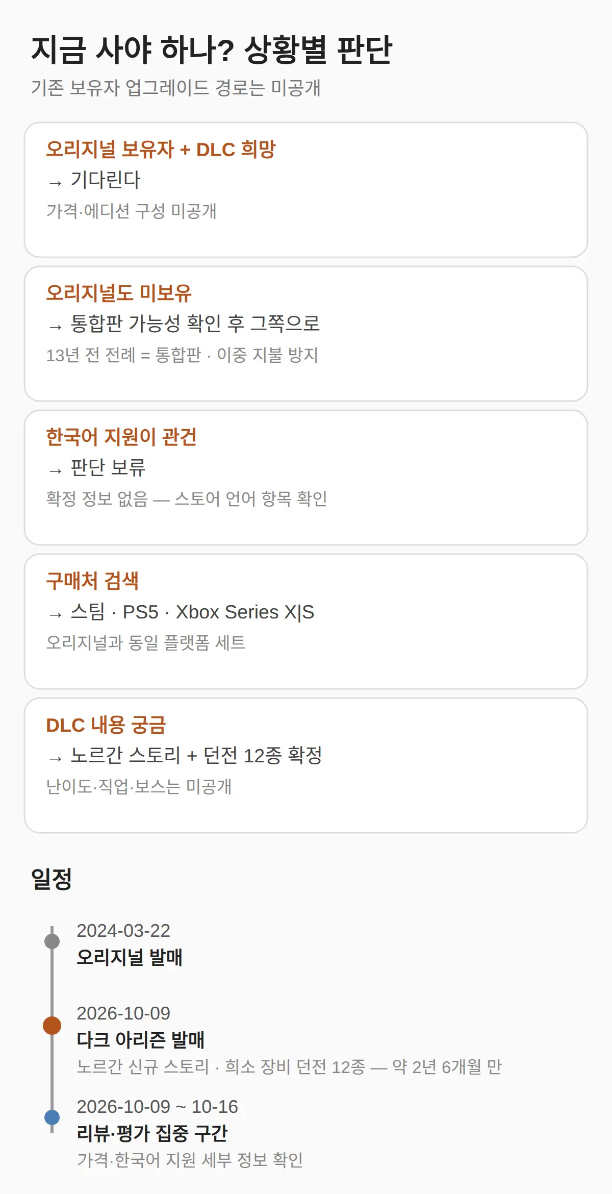 기존 보유자는 어떻게 하나 + 지금 사야 하나