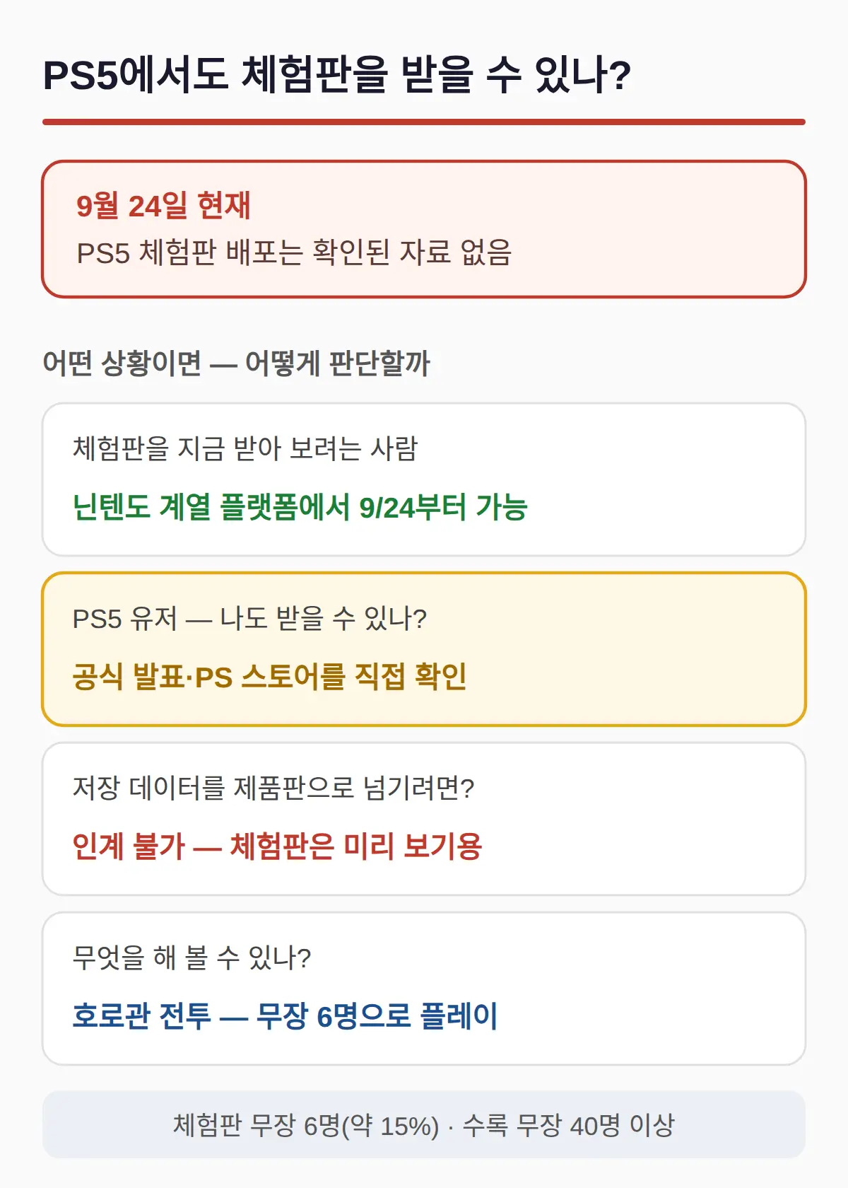 PS5에서도 체험판을 받을 수 있나