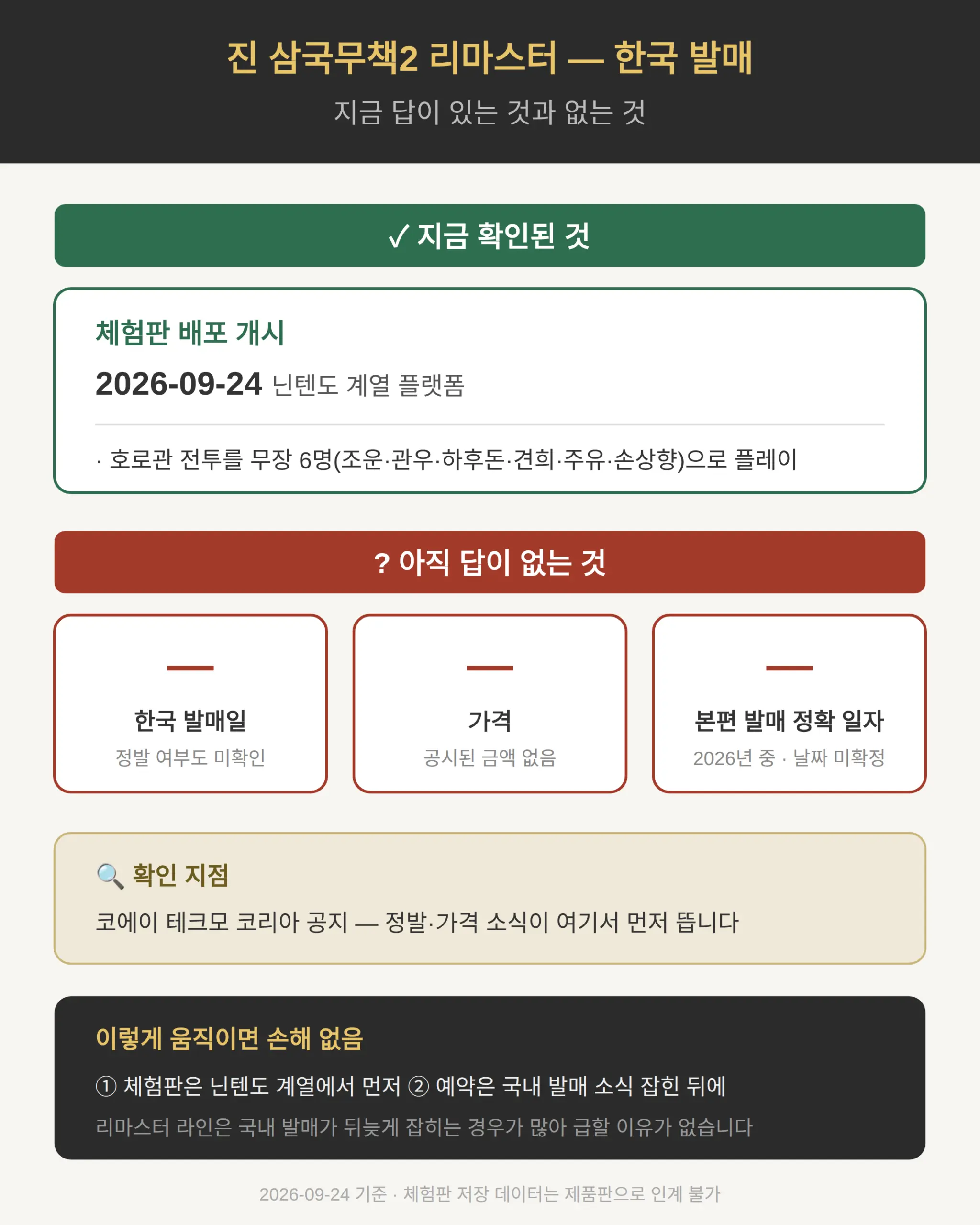 한국 발매일·가격, 지금 답이 없는 항목