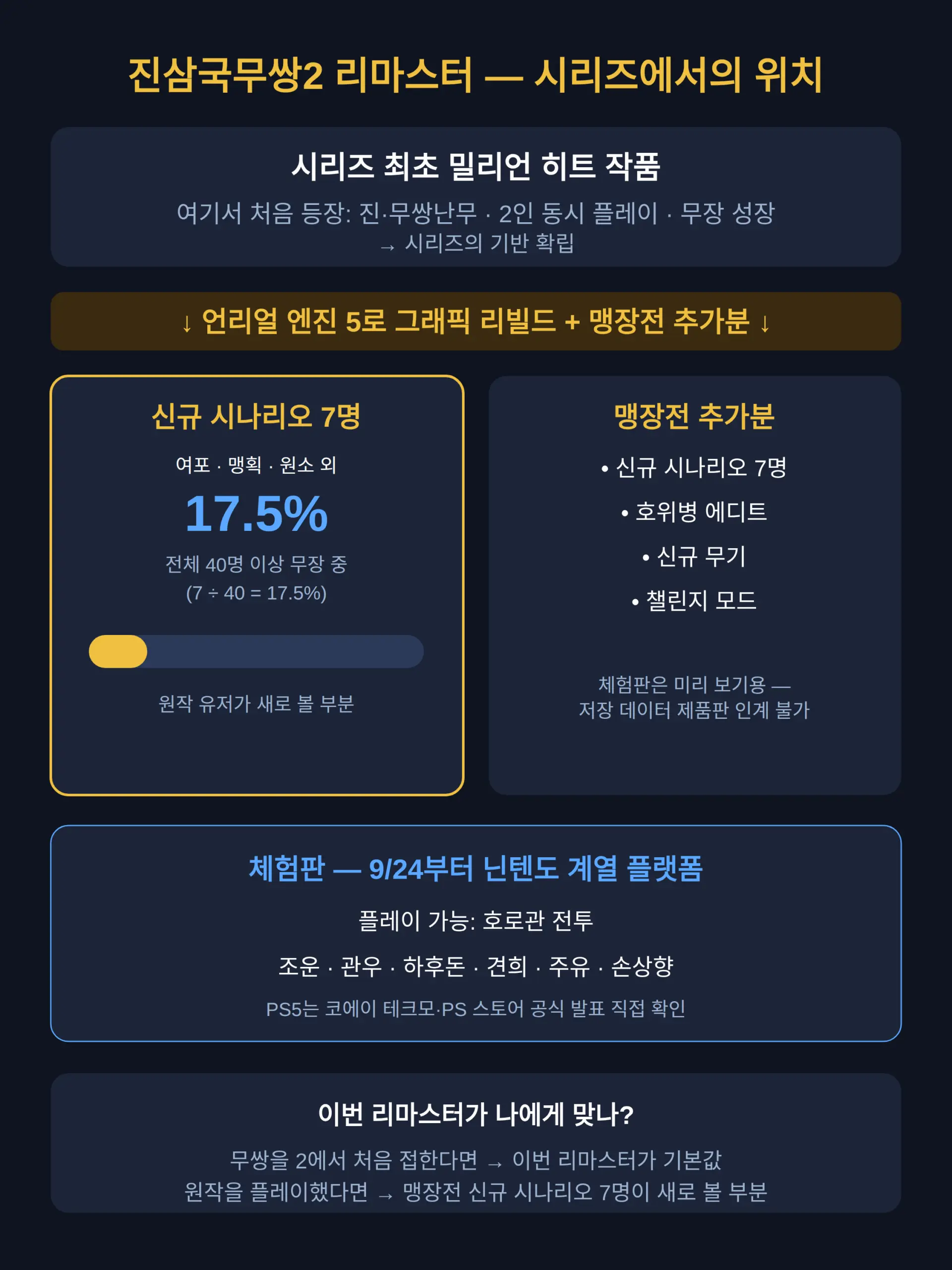 이 작품이 시리즈에서 어디에 놓이는가 — 맹장전 추가분 포함