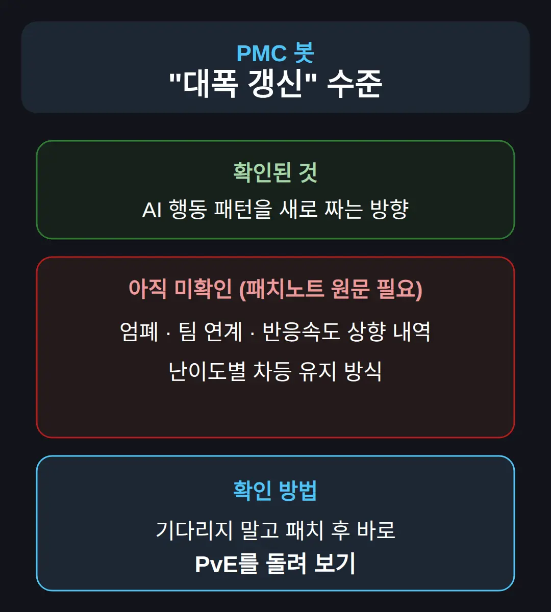 PMC 봇 무엇이 달라졌나