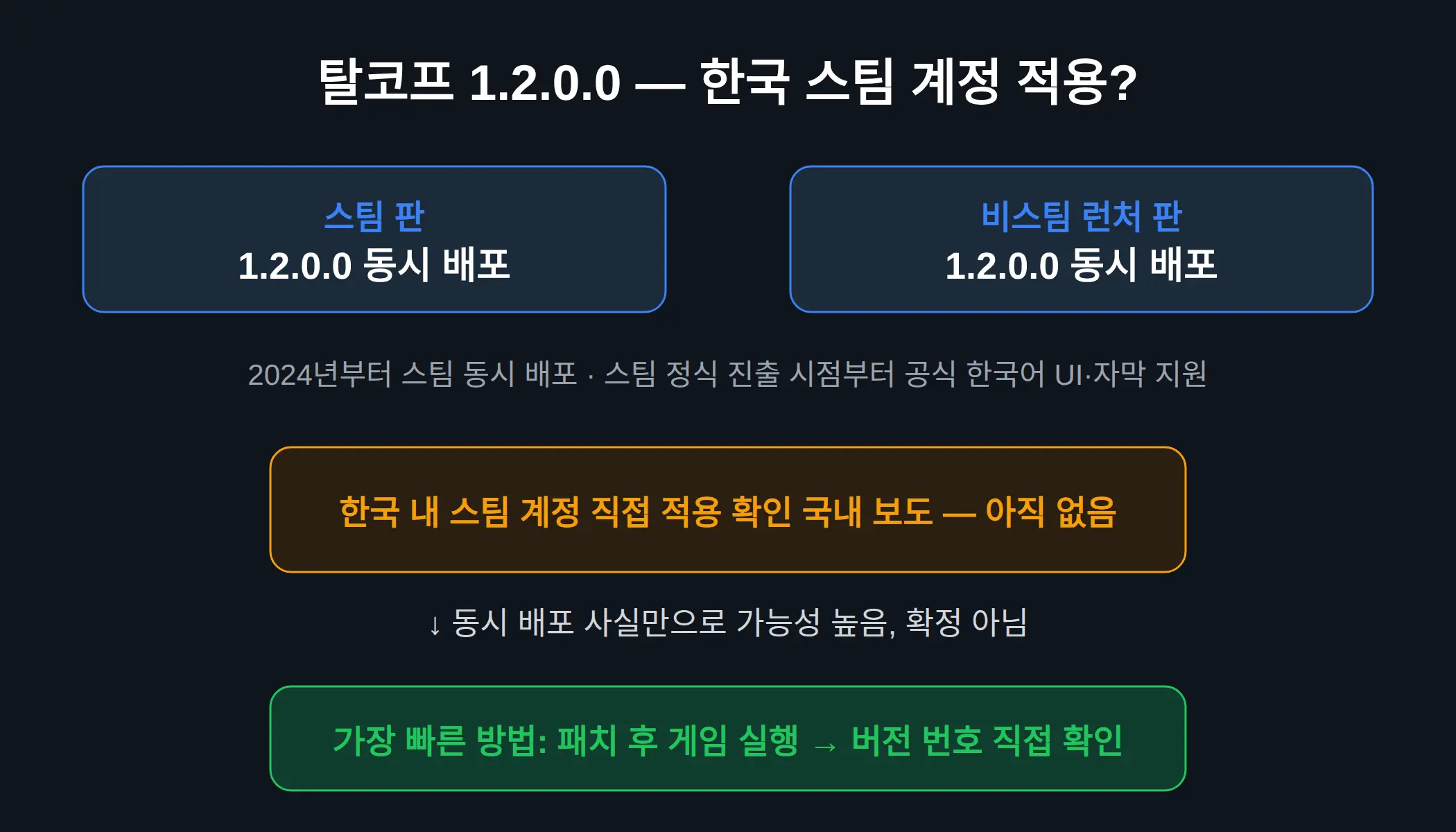 탈코프 1.2.0.0 스팀 한국 계정에도 적용되나