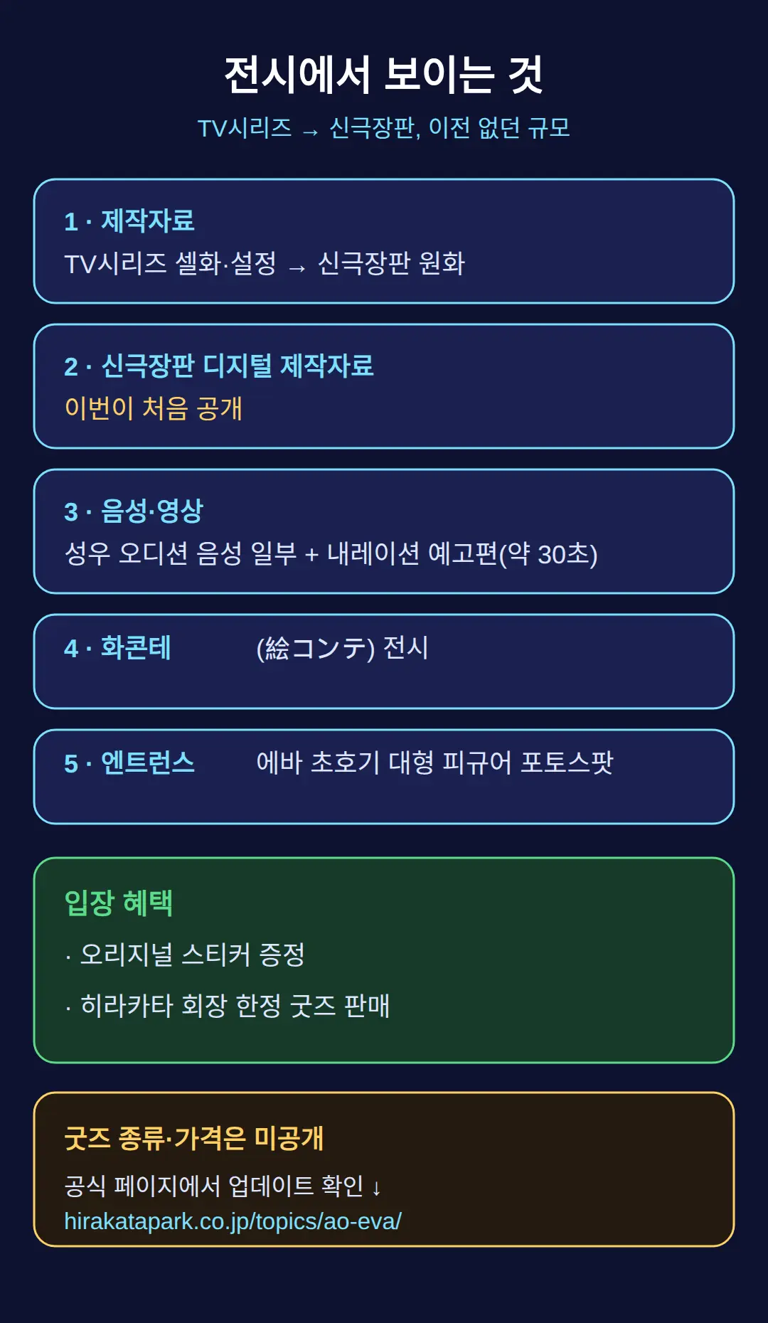 전시에서 뭐가 보이나요 — 설정자료부터 신극장판 원화까지