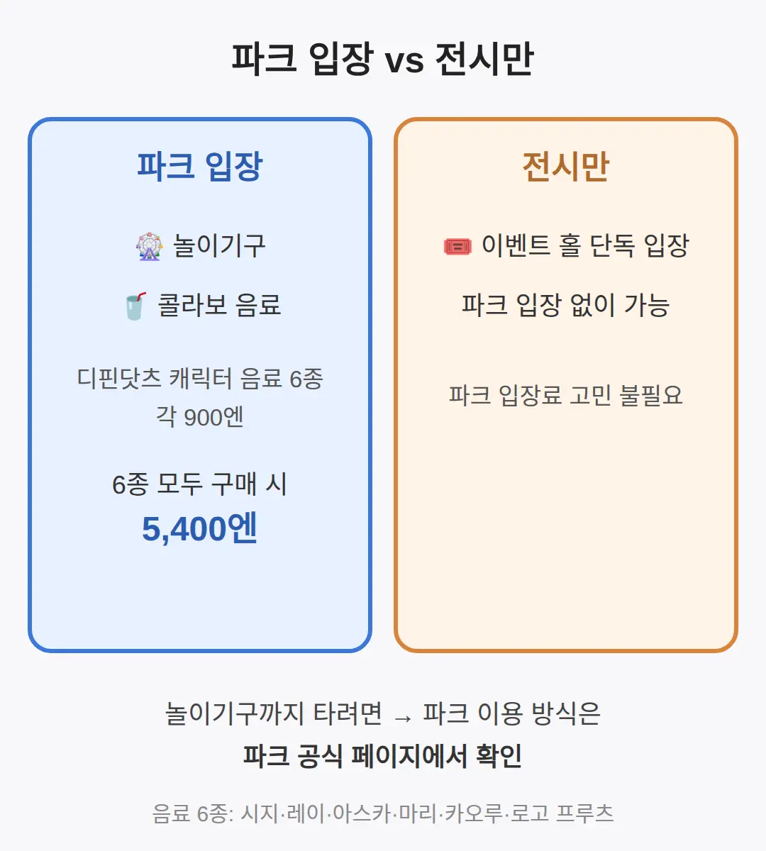 파크 입장 없이 전시만 볼 수 있나요