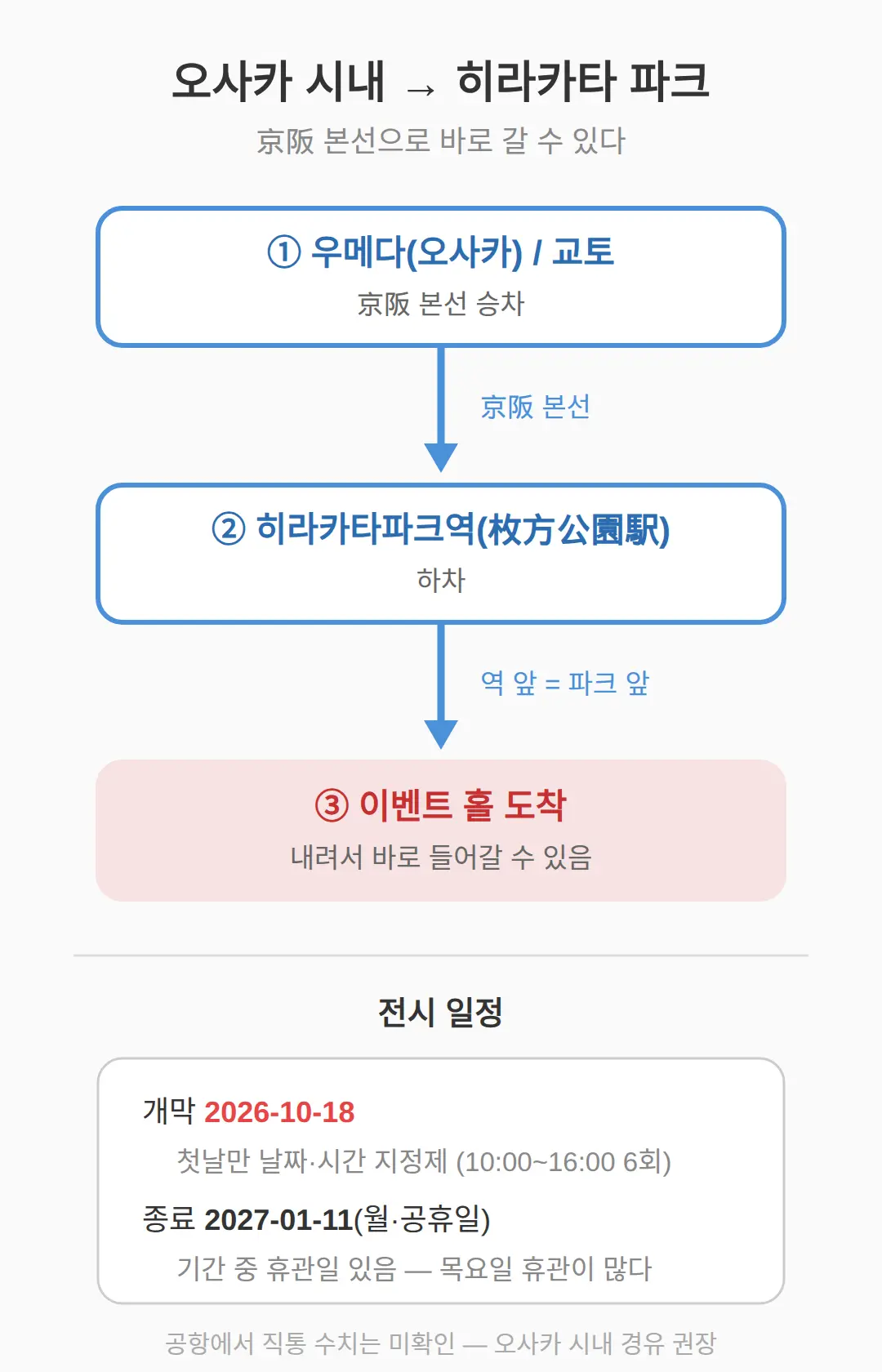 오사카 시내에서 히라카타 파크까지 어떻게 가나요