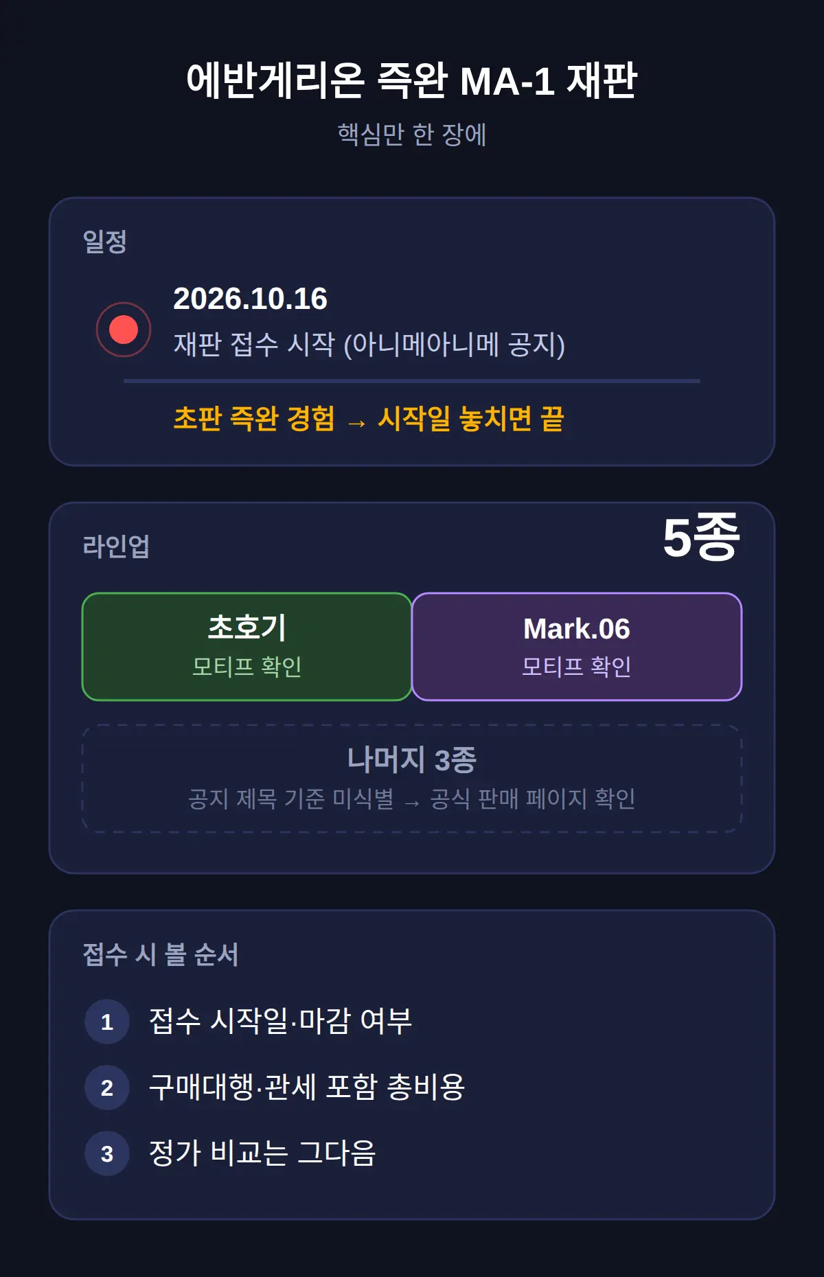 에반게리온 MA-1 재판 — 언제부터고 초호기·Mark.06 등 어떤 게 나오나
