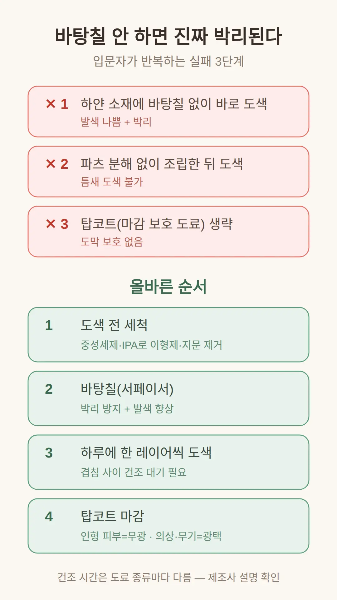 바탕칠 안 하면 진짜 박리되나요