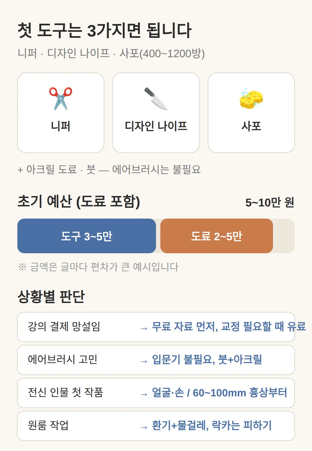 첫 도구 예산 — 니퍼·디자인 나이프·사포면 되나요