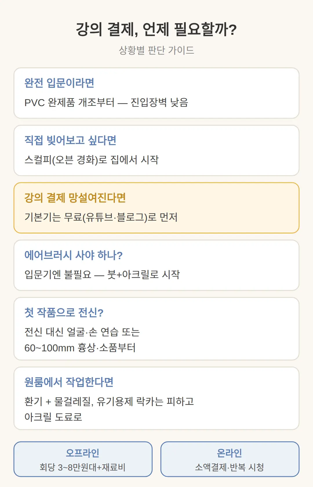피규어 강의 유료 결제는 언제 필요하나