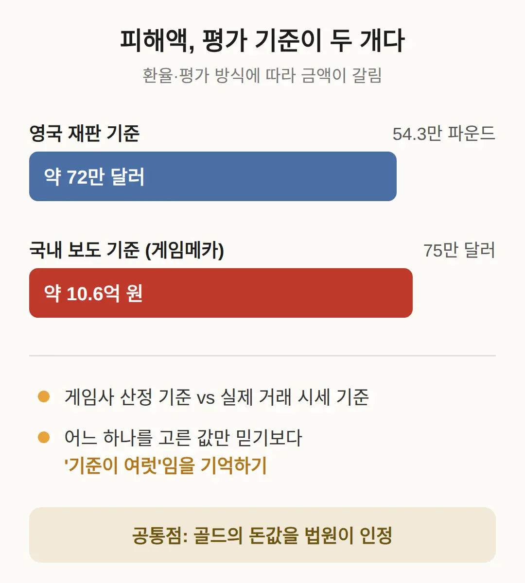 한국 유저에게 무슨 뜻인가