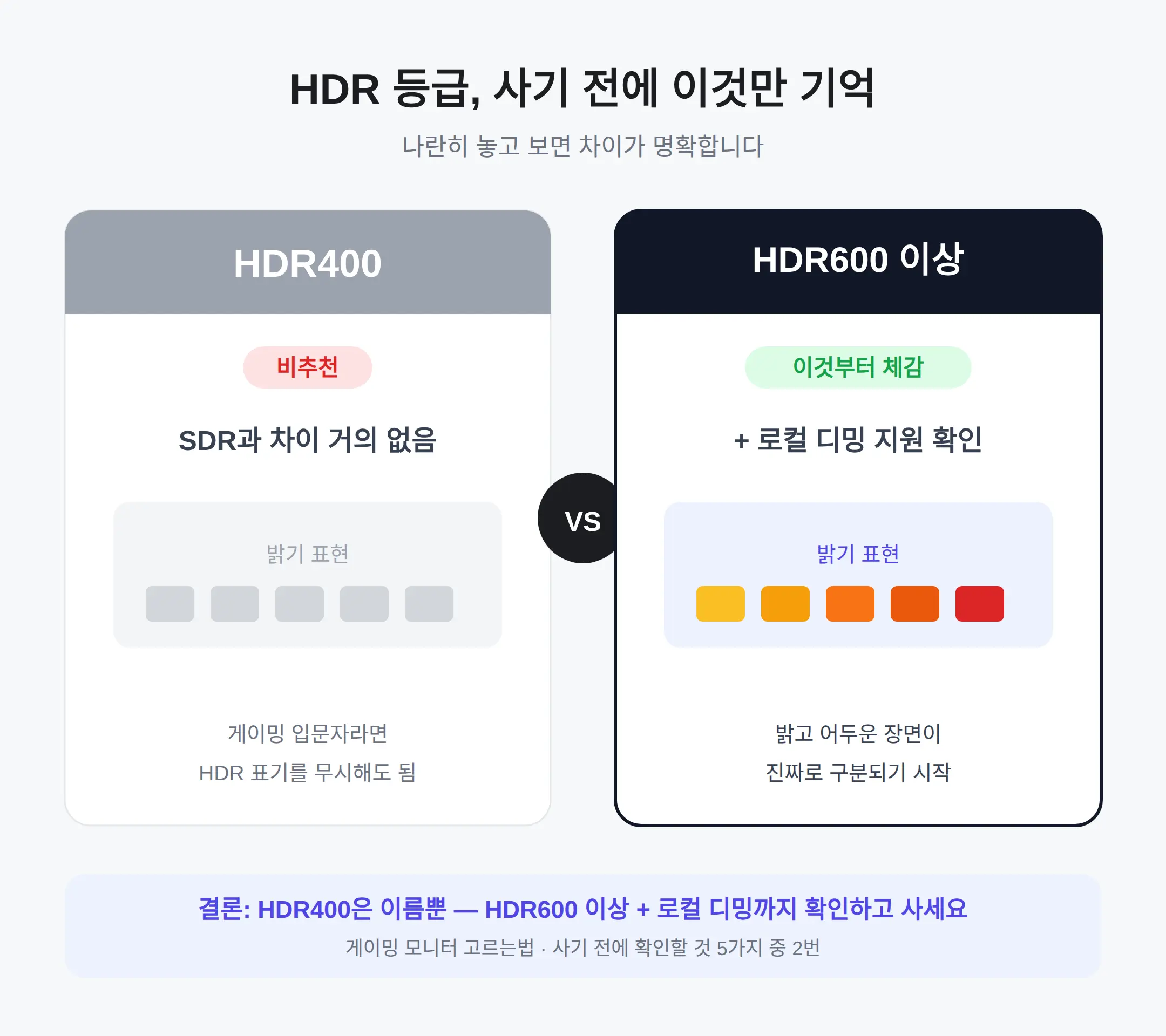 사기 전에 확인할 것 5가지