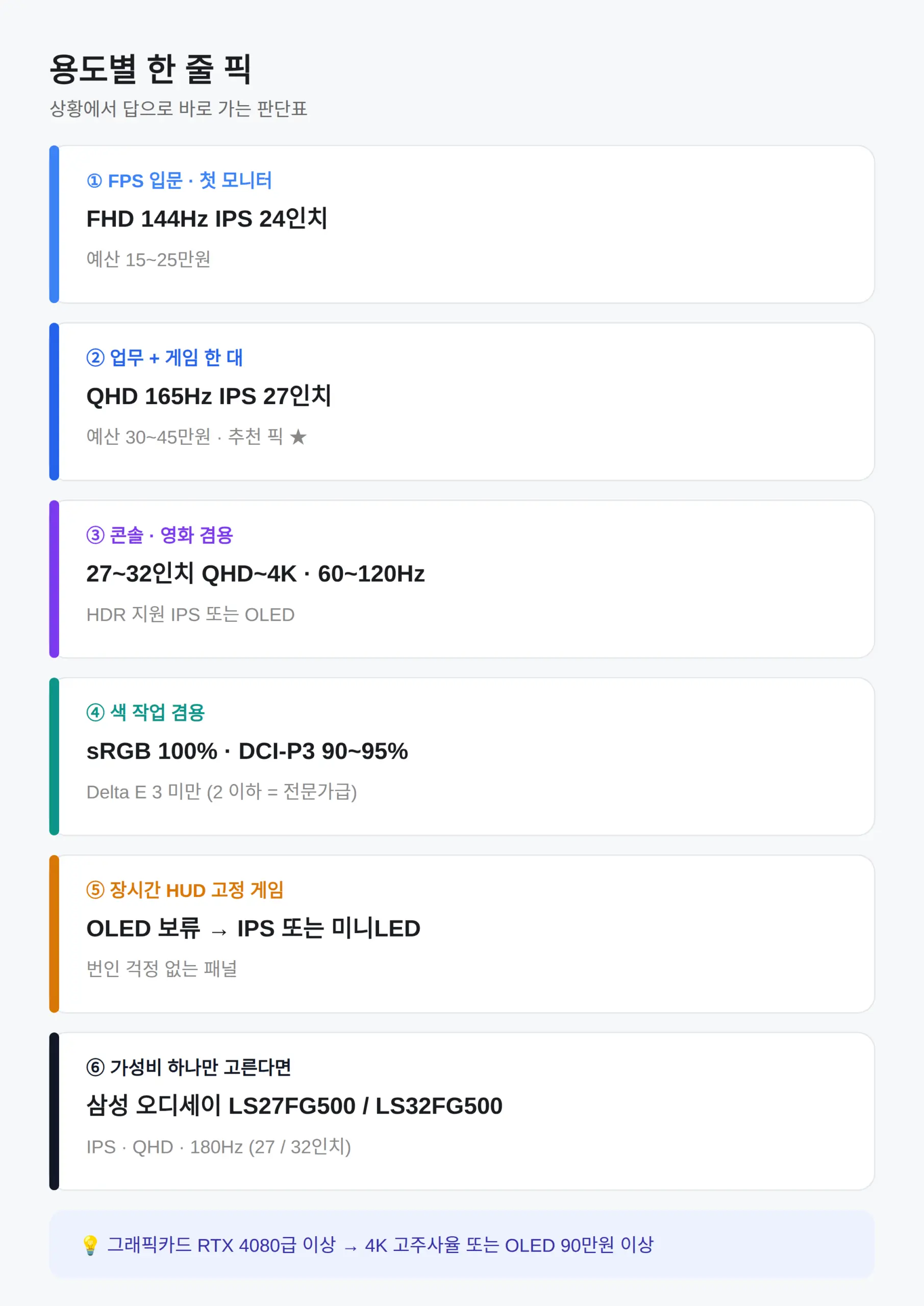 용도별 한 줄 픽 정리