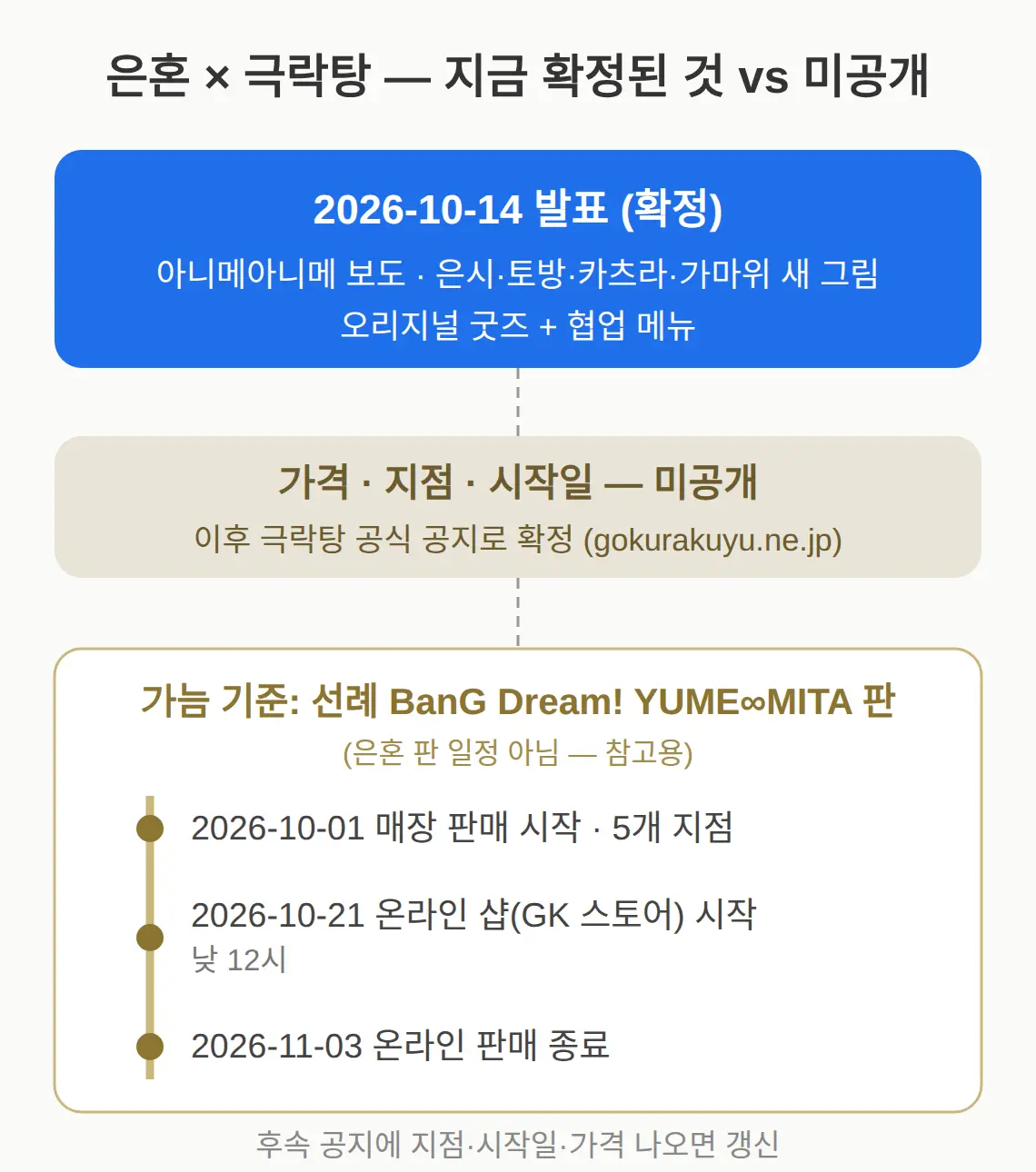 은혼 극락탕 콜라보 굿즈, 언제부터·얼마?