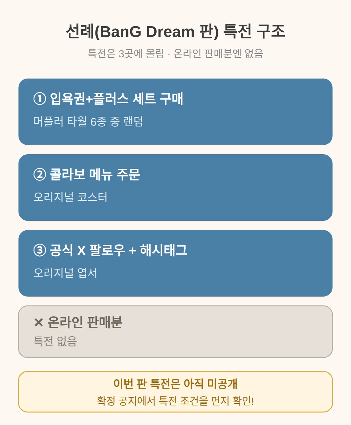 특전·콜라보 욕탕 — 선례 기준으로 볼 부분