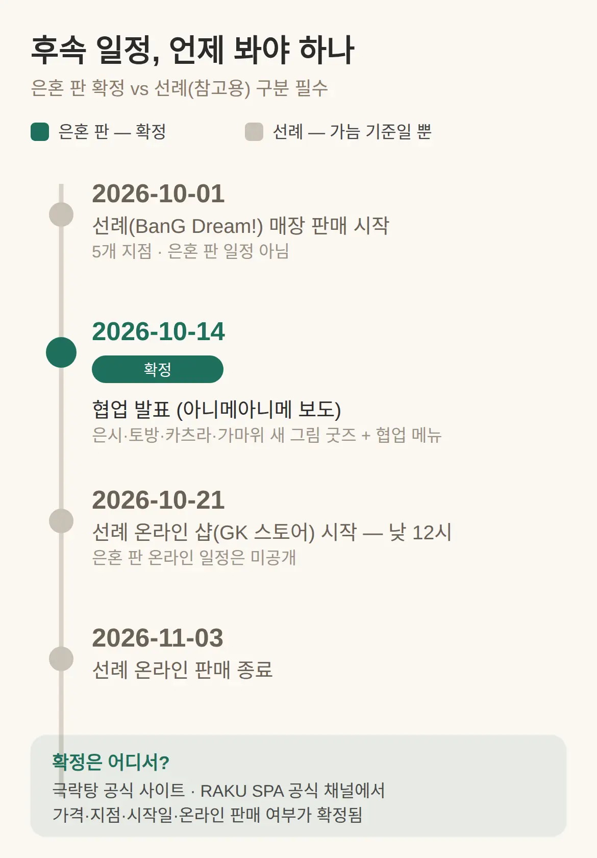 지금 확인할 곳 — 후속 공지 어디서 보나