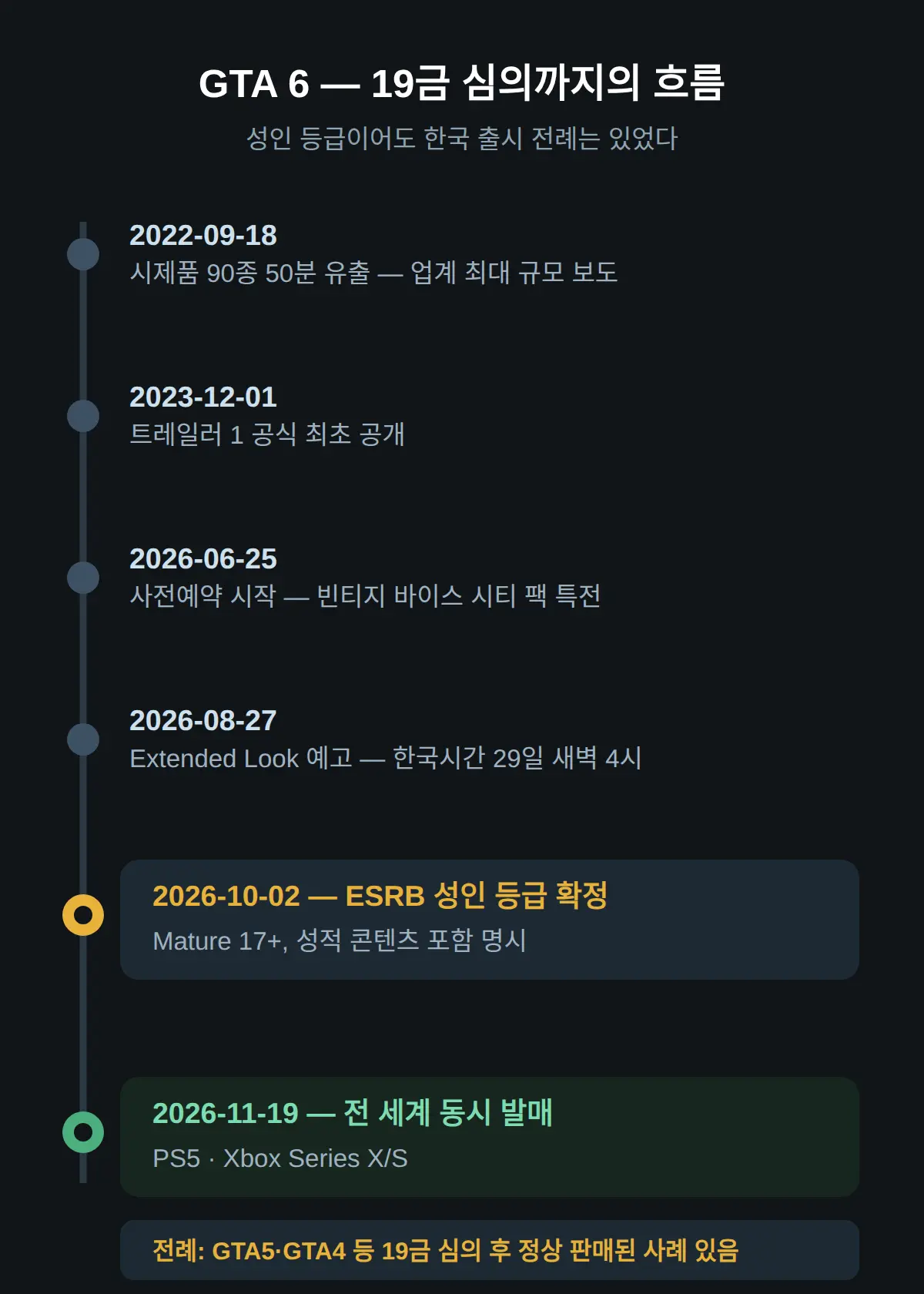 성인 등급이면 한국 출시가 막히나 — 전작 전례로 본 판단