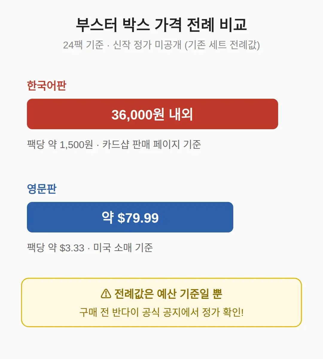 신규 부스터 가격 — 아직 미공개, 전례로는 이 정도